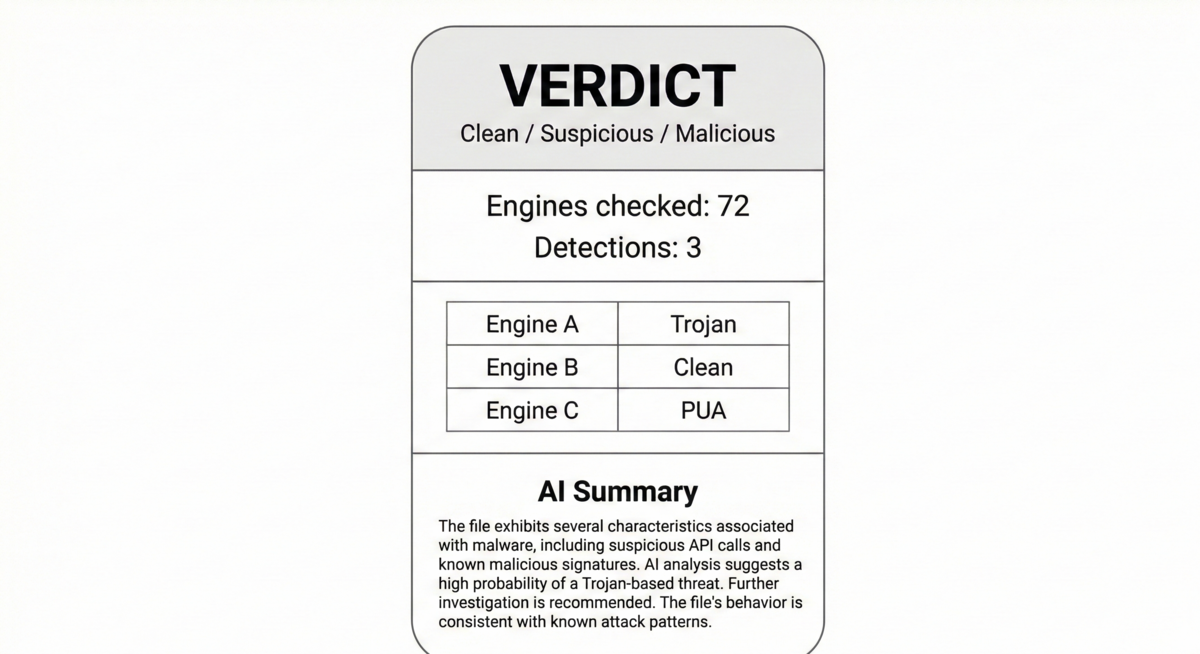 The report: verdict at the top, engine statistics in the middle, AI assessment at the base.